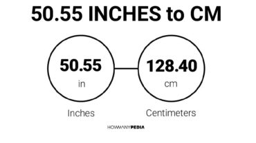 50.55 Inches to CM