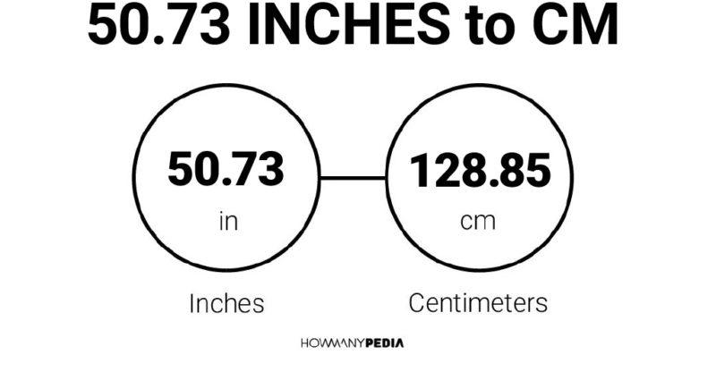 50.73 Inches to CM