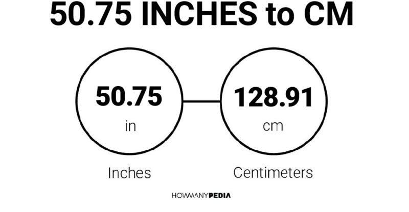 50.75 Inches to CM