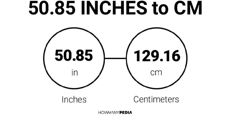 50.85 Inches to CM