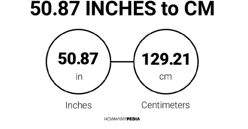 50.87 Inches to CM