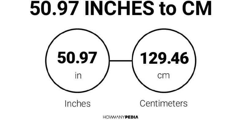 50.97 Inches to CM