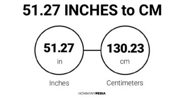 51.27 Inches to CM