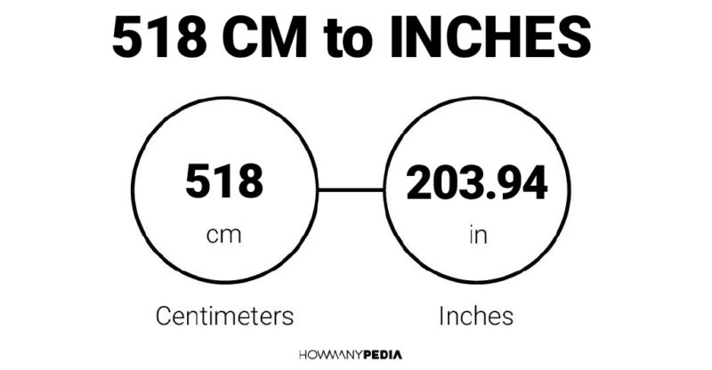 518 CM to Inches