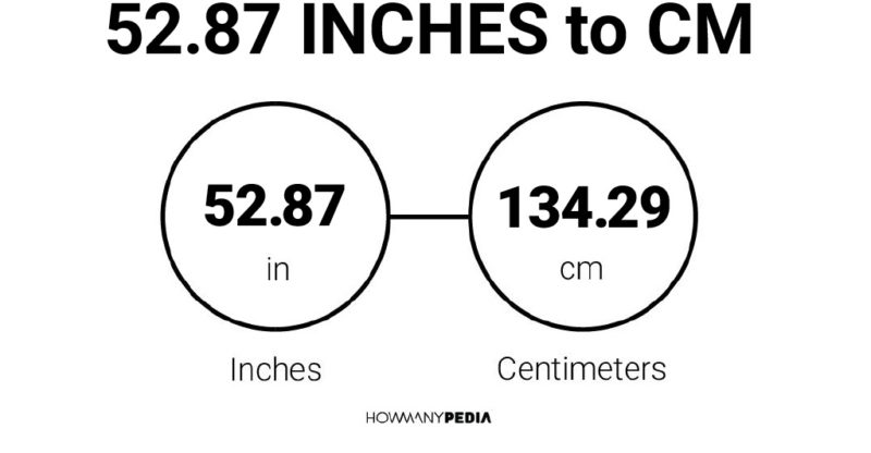 52.87 Inches to CM