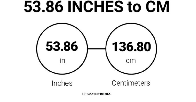 53.86 Inches to CM