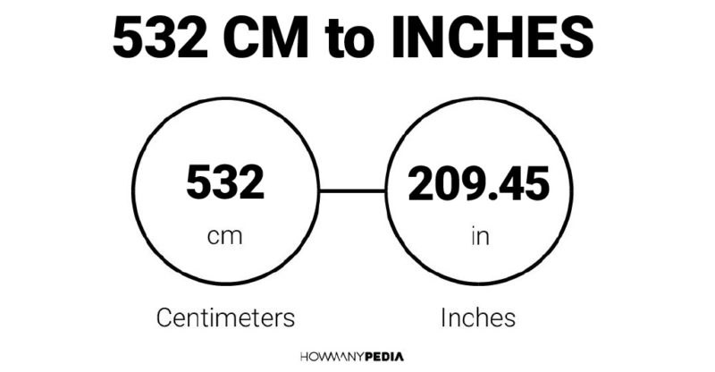 532 CM to Inches