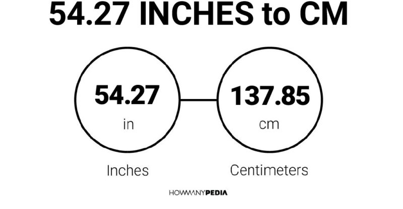 54.27 Inches to CM