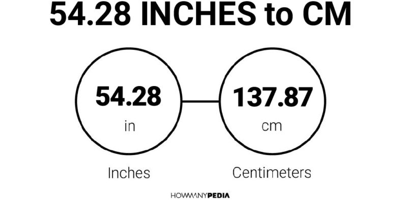 54.28 Inches to CM