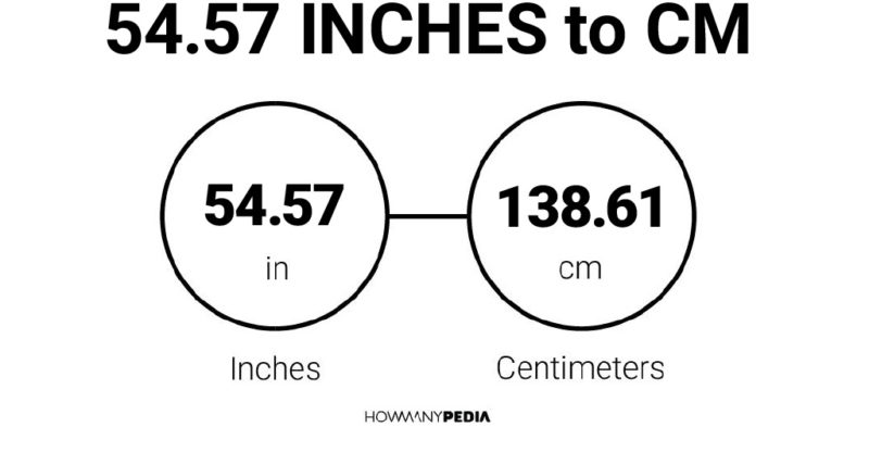 54.57 Inches to CM