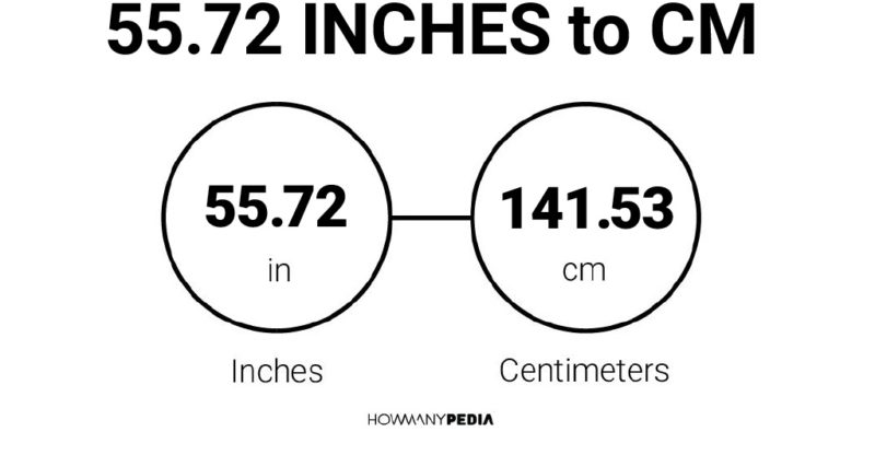 55.72 Inches to CM