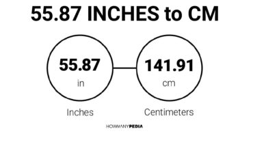 55.87 Inches to CM