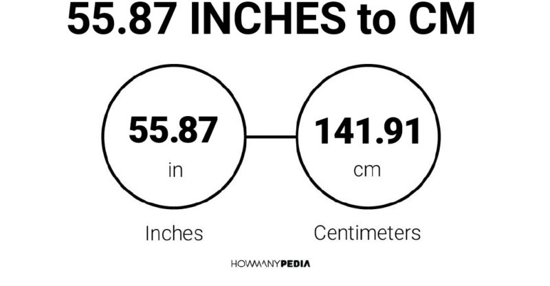 55.87 Inches to CM