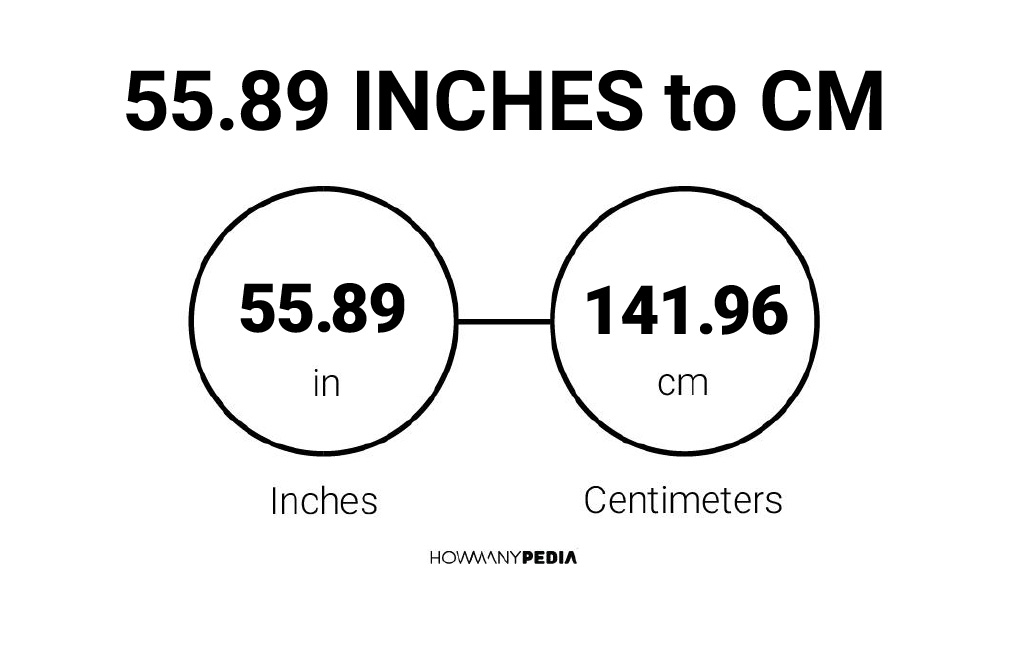 55.89 Inches to CM - Howmanypedia.com