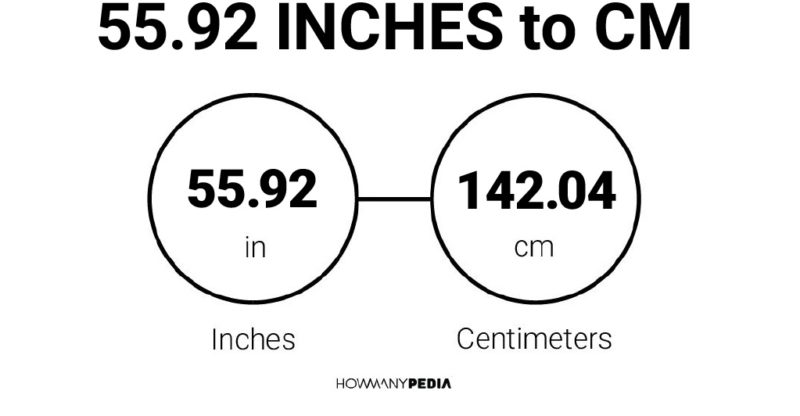 55.92 Inches to CM