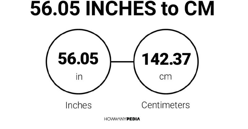 56.05 Inches to CM