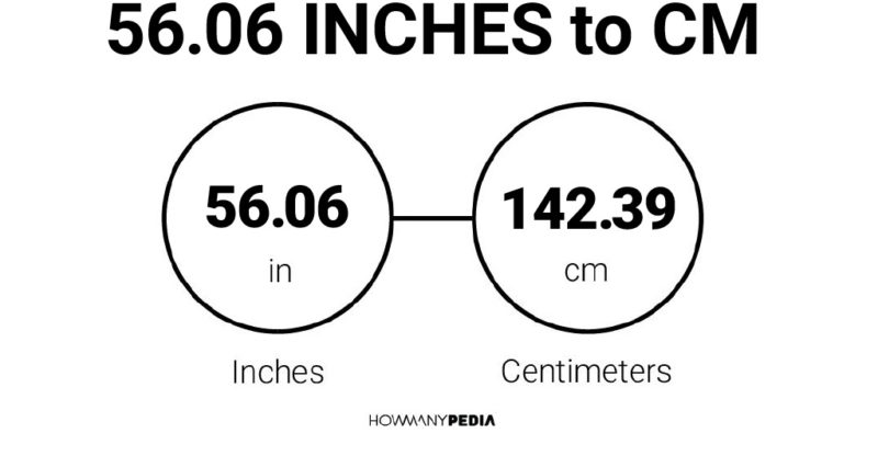 56.06 Inches to CM