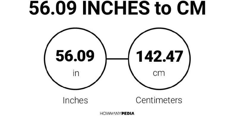 56.09 Inches to CM