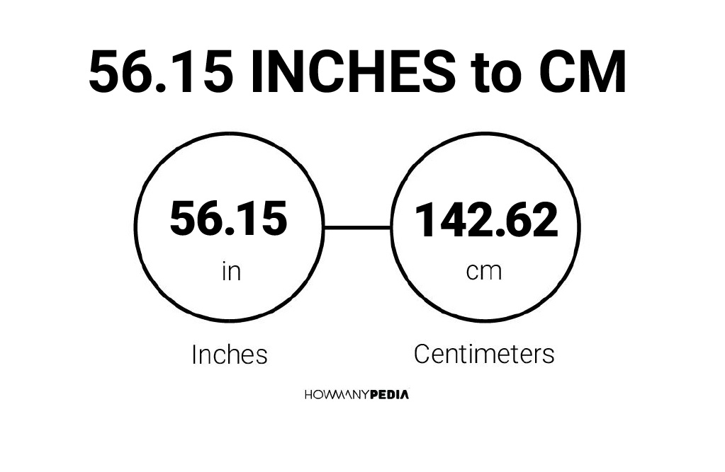 56.15 Inches to CM - Howmanypedia.com