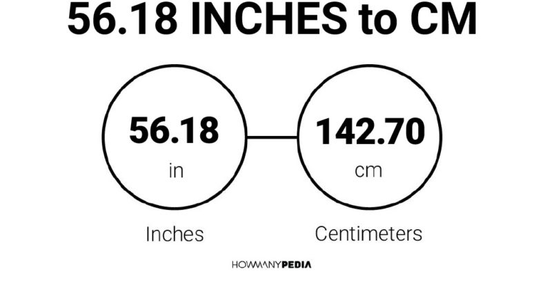 56.18 Inches to CM