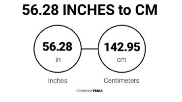 56.28 Inches to CM