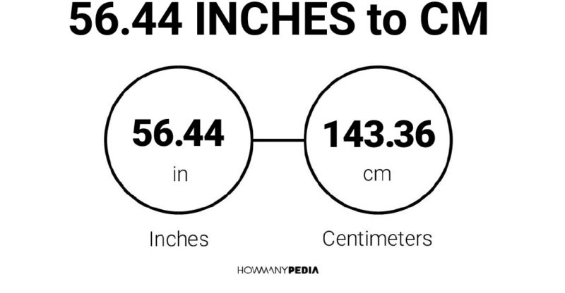 56.44 Inches to CM