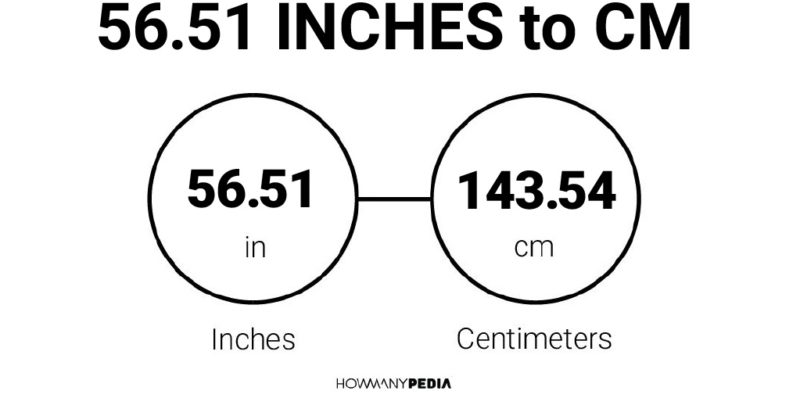 56.51 Inches to CM