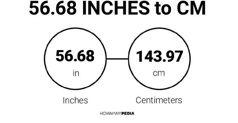 56.68 Inches to CM