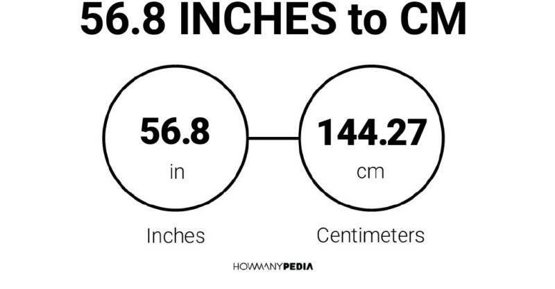 56.8 Inches to CM