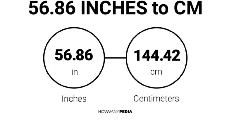 56.86 Inches to CM