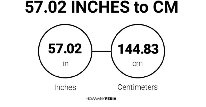 57.02 Inches to CM