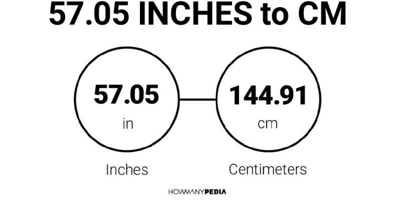 57.05 Inches to CM