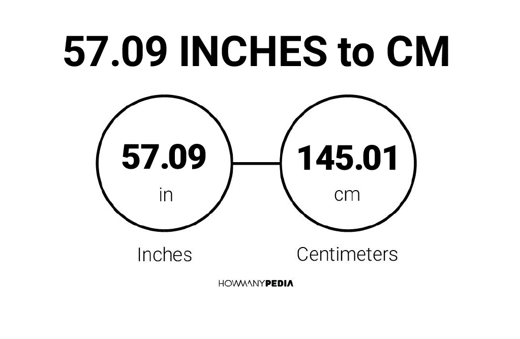 57-09-inches-to-cm-howmanypedia