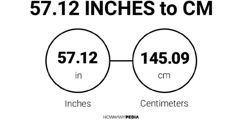 57.12 Inches to CM