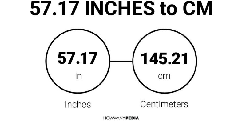 57.17 Inches to CM