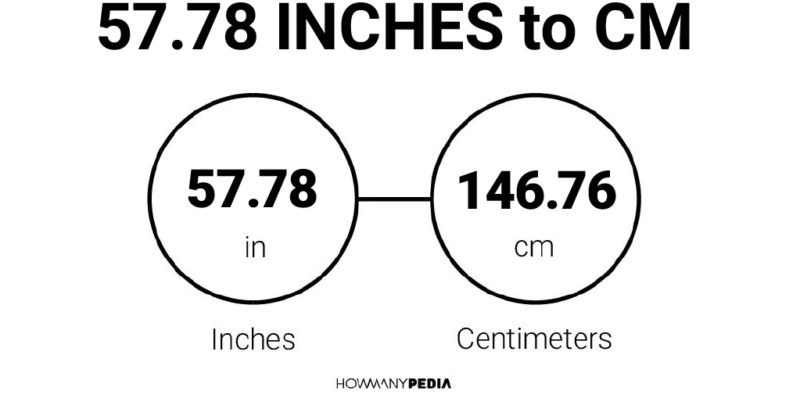 57.78 Inches to CM