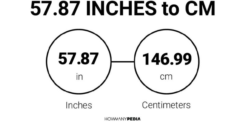 57.87 Inches to CM