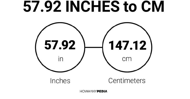 57.92 Inches to CM