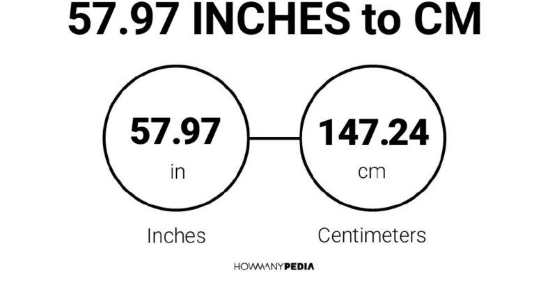 57.97 Inches to CM