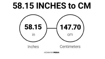 58.15 Inches to CM