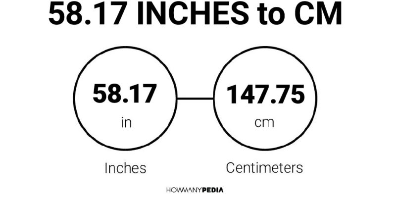 58.17 Inches to CM