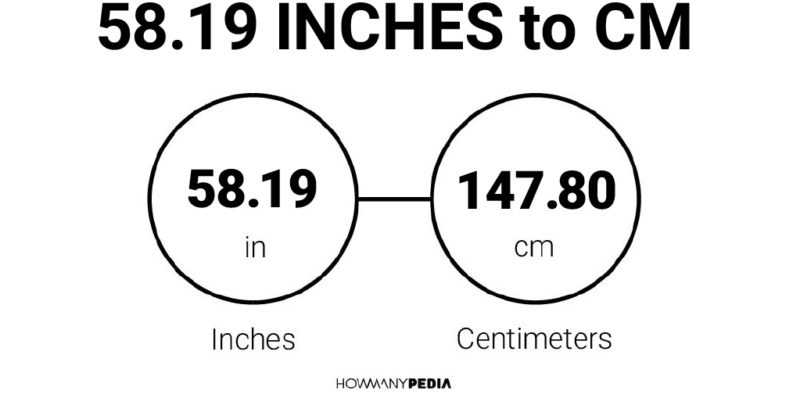 58.19 Inches to CM
