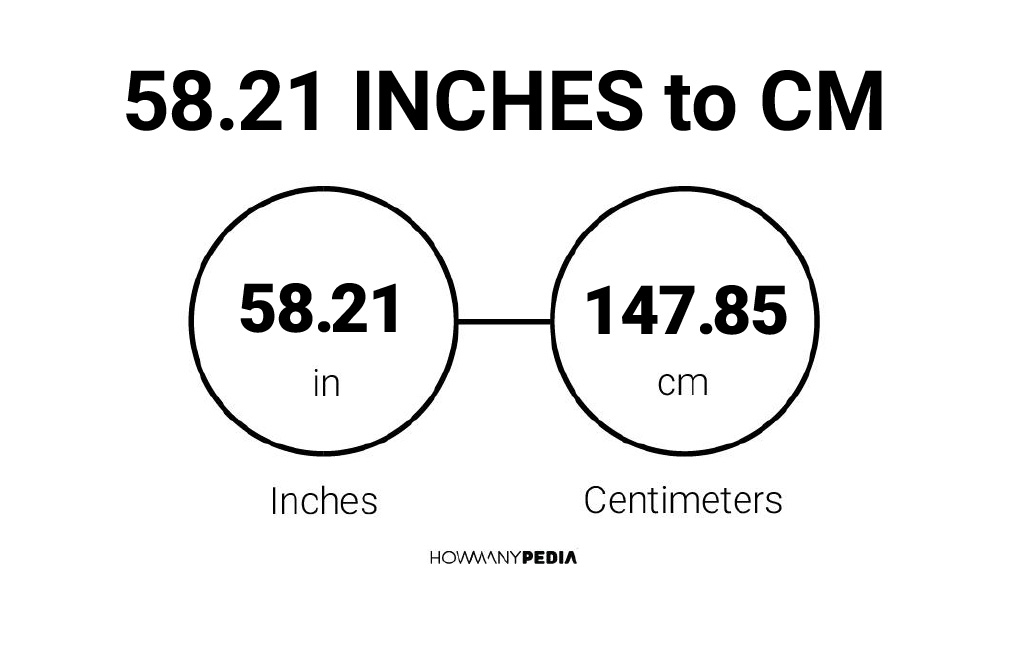 58.21 Inches to CM