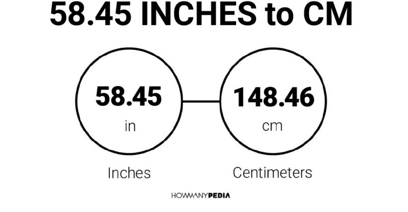 58.45 Inches to CM