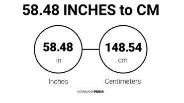 58.48 Inches to CM