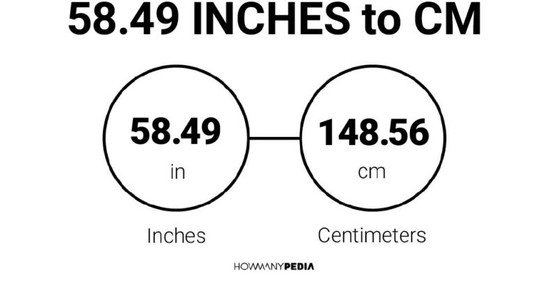 58.49 Inches to CM