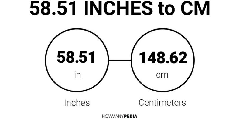 58.51 Inches to CM