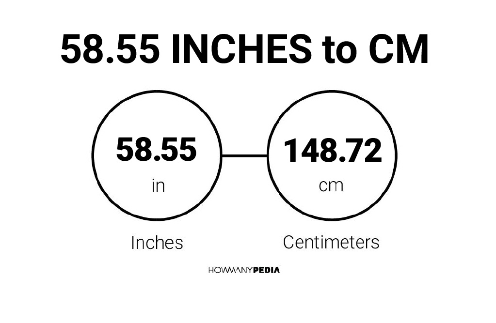 58.55 Inches to CM