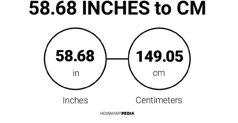 58.68 Inches to CM