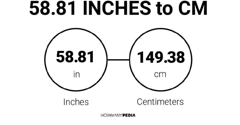 58.81 Inches to CM